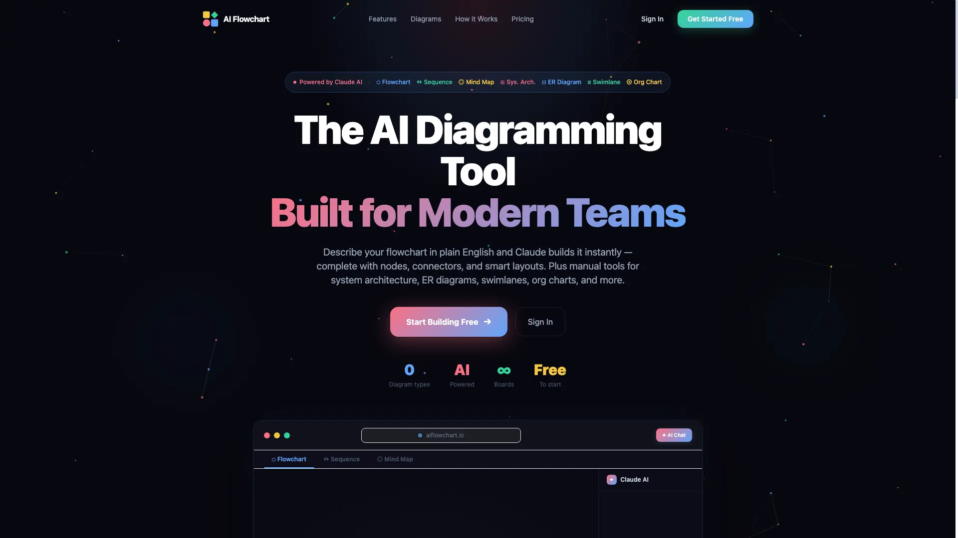 AI Flowchart