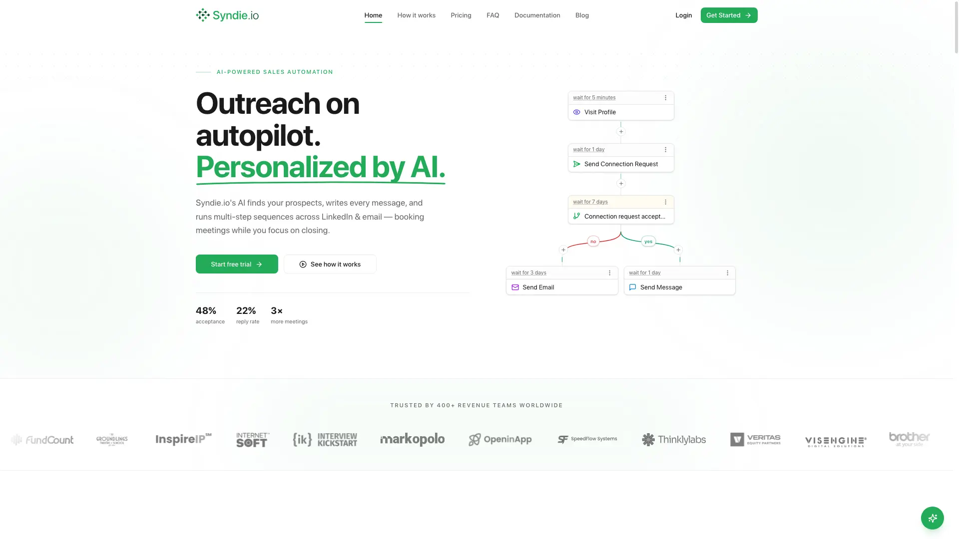 Syndie.io